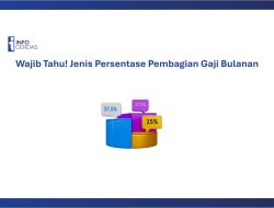 Wajib Tahu! Jenis Persentase Pembagian Gaji Bulanan